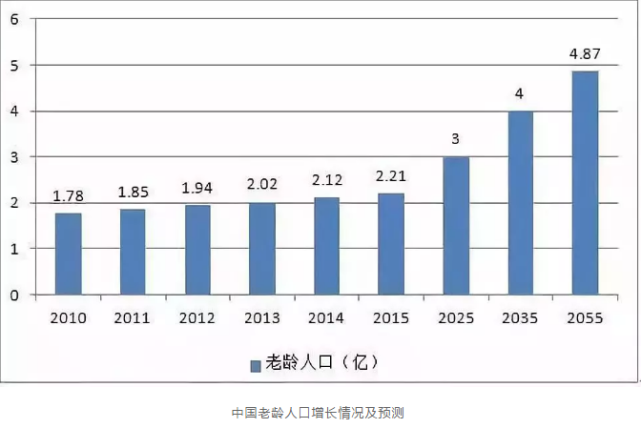 富春国际医养中心.png 富春国际医养中心.png
